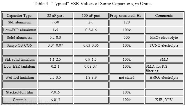 Capacitor Esr Chart